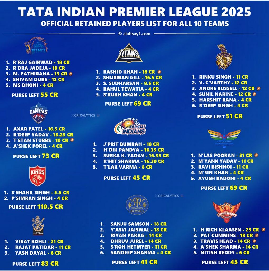 Smart IPL Betting Tips 2025: Proven Techniques & Strategies to win big